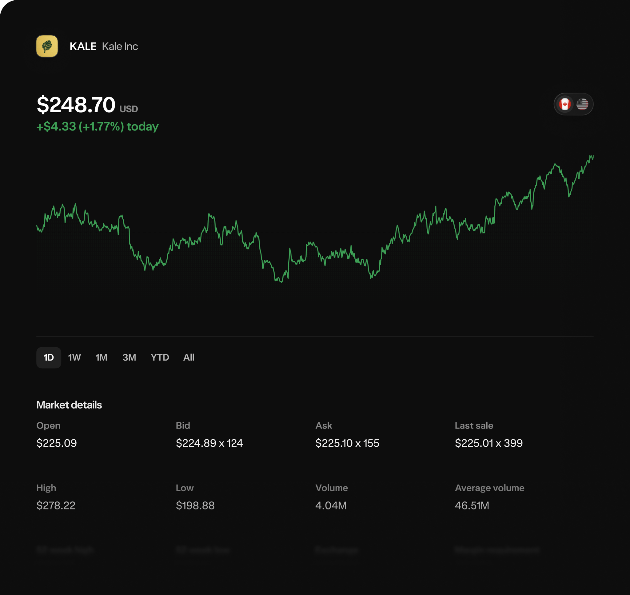 A web interface displaying the Wealthsimple options trading screen.