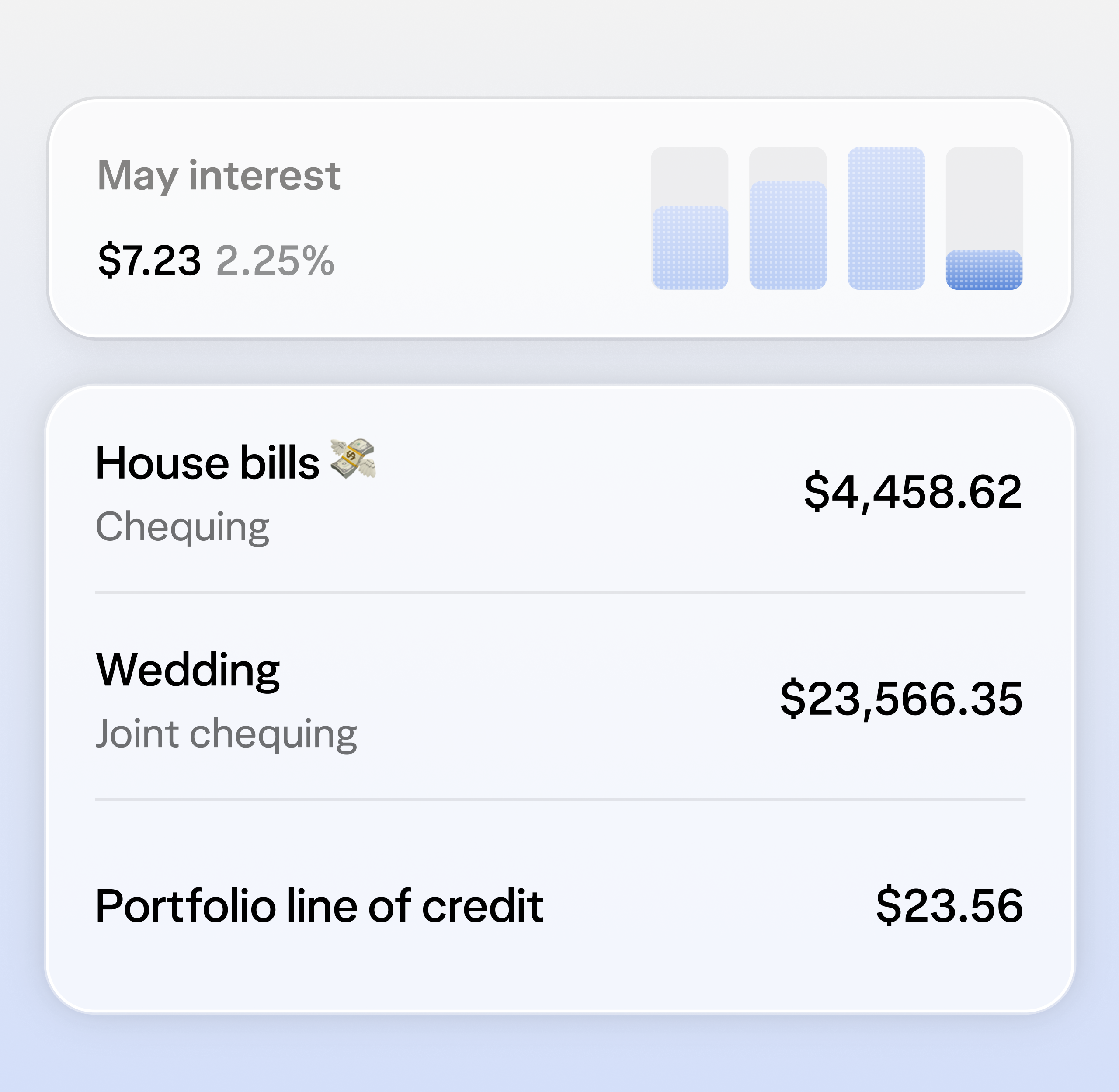 A screen displaying a Wealthsimple chequing card, interest, and accounts for House bills, Wedding savings, and a Portfolio line of credit.
