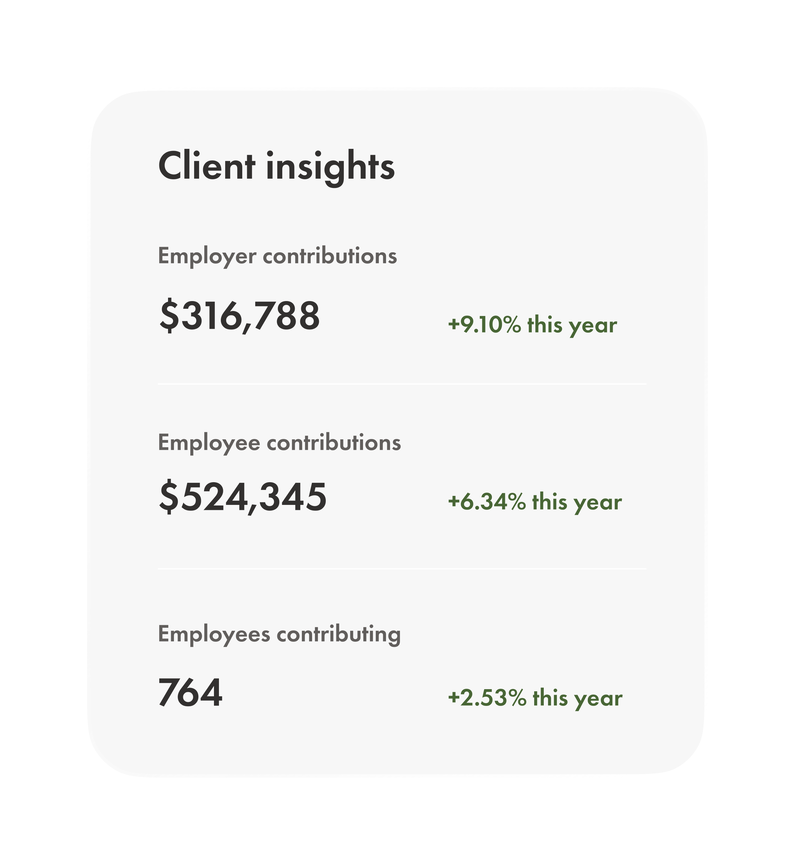 A view of the Wealthsimple advisor dashboard