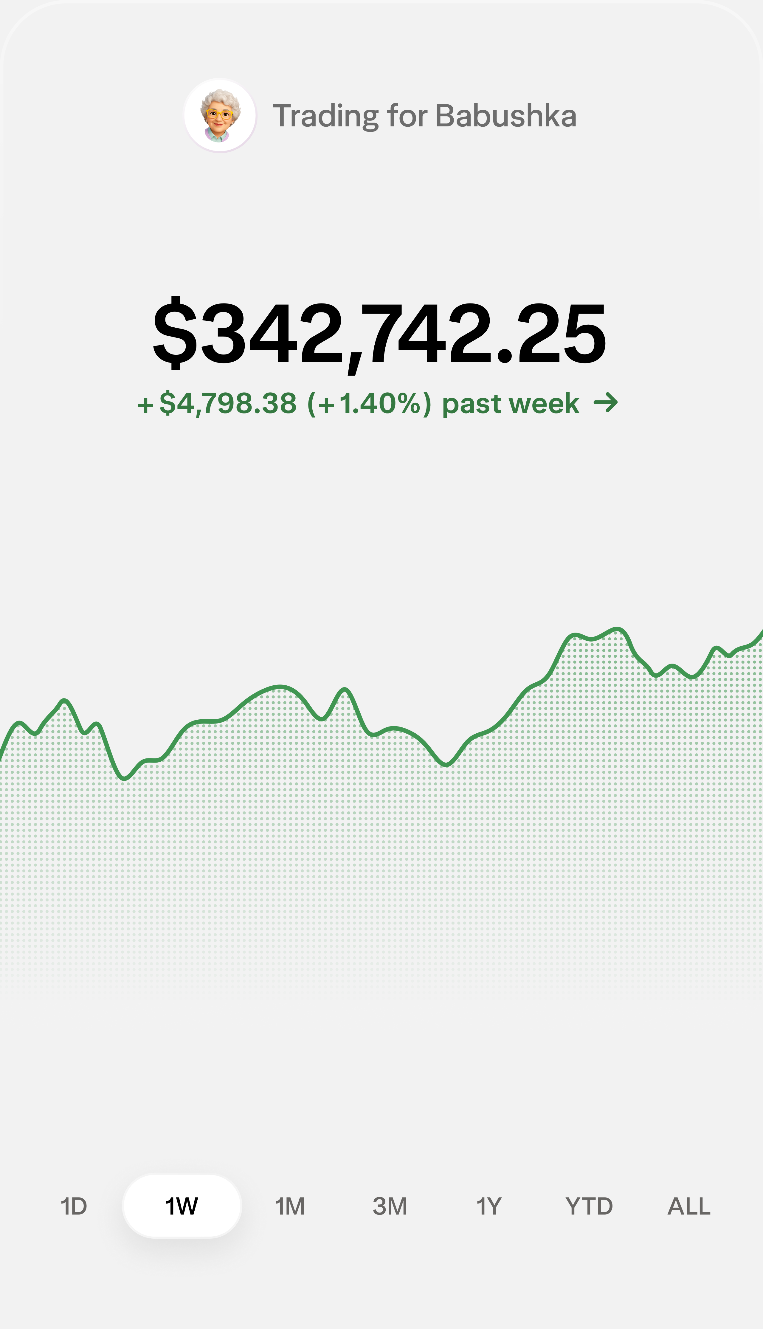 A view of authorized trading in Wealthsimple's app, featuring a graph displaying growth.