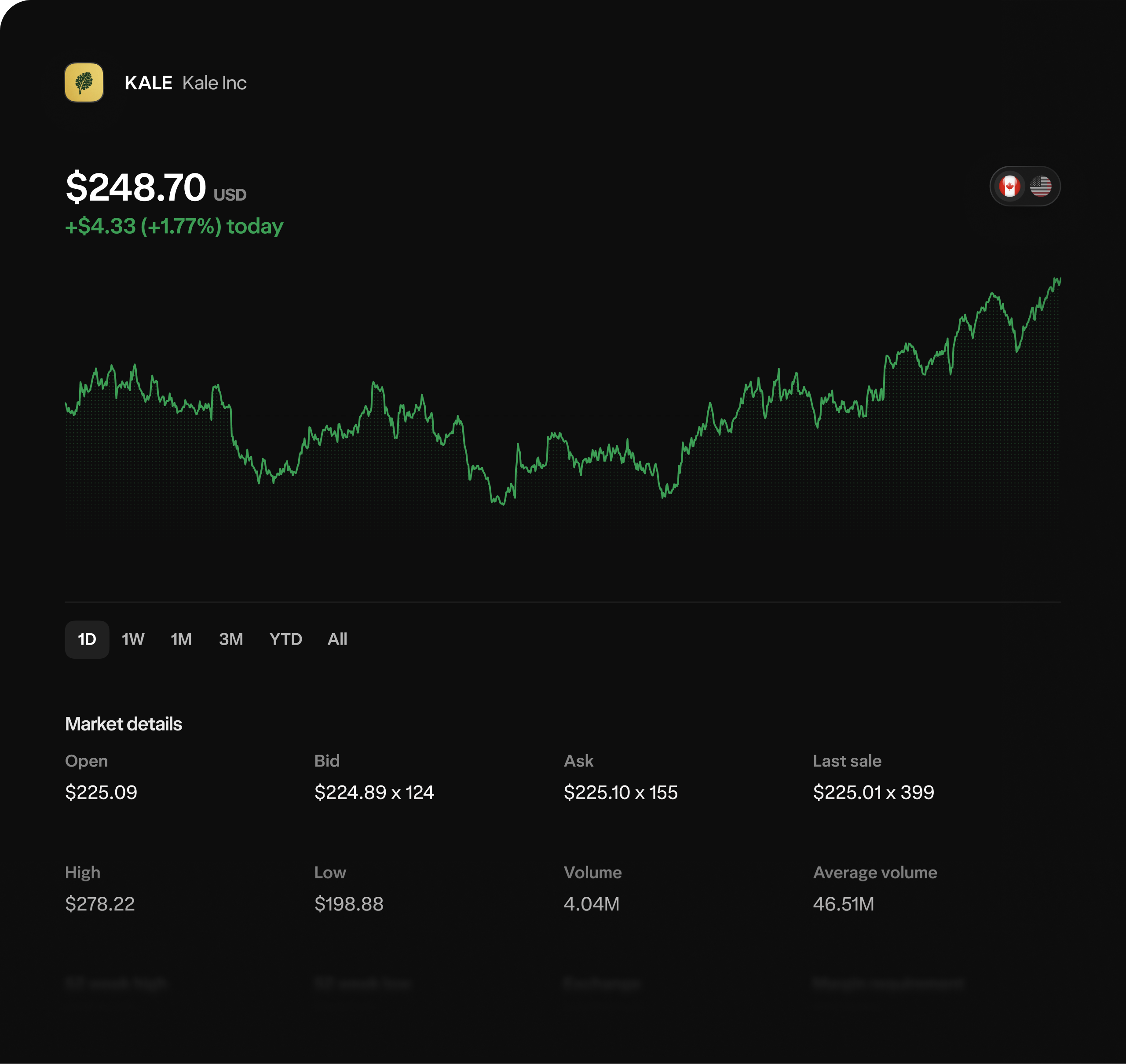 A web interface displaying the Wealthsimple options trading screen.