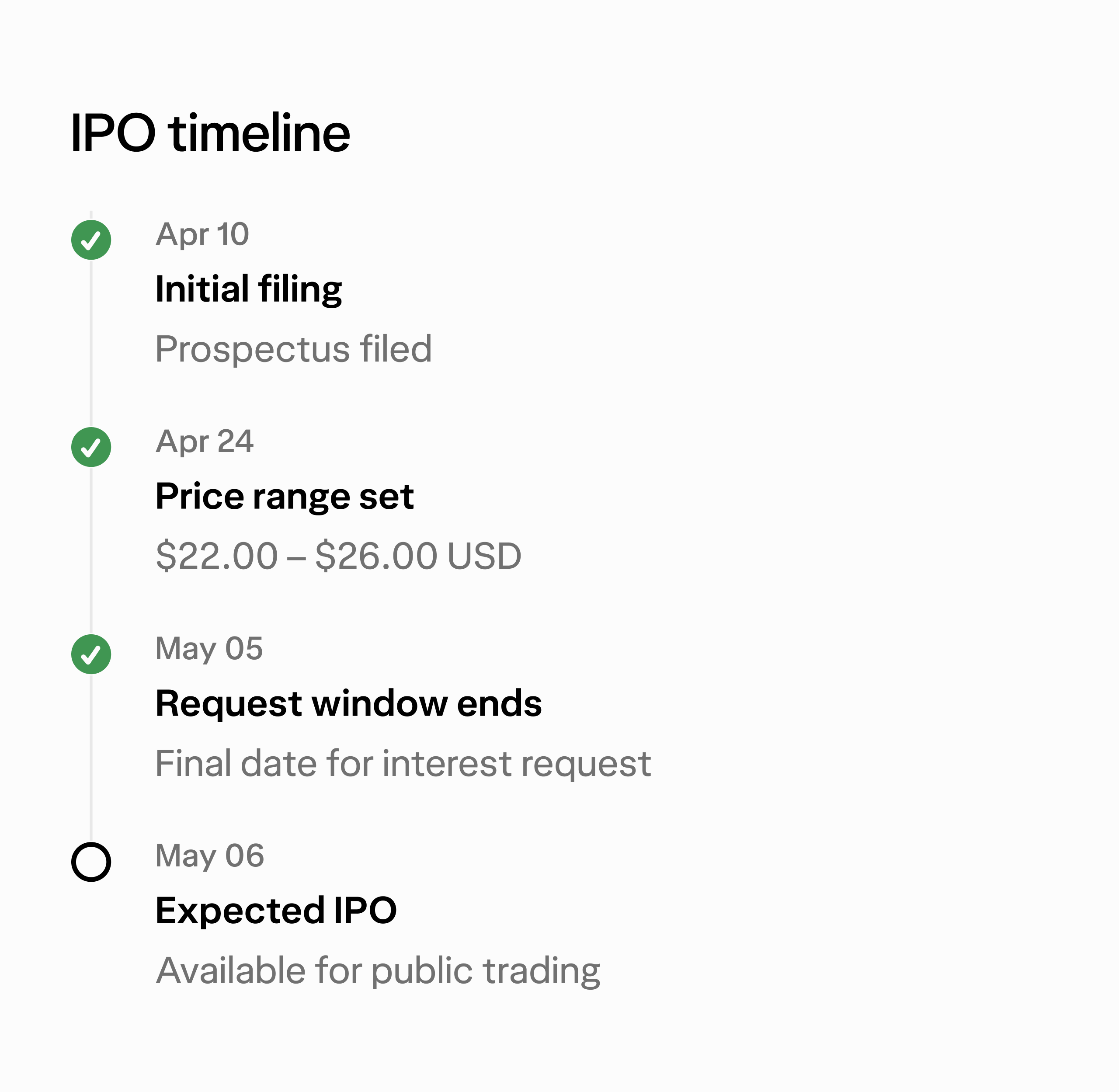 A view of the IPO timeline screen on Wealthsimple's app, including the initial filing, price range set, the request window ending date, and expected IPO.