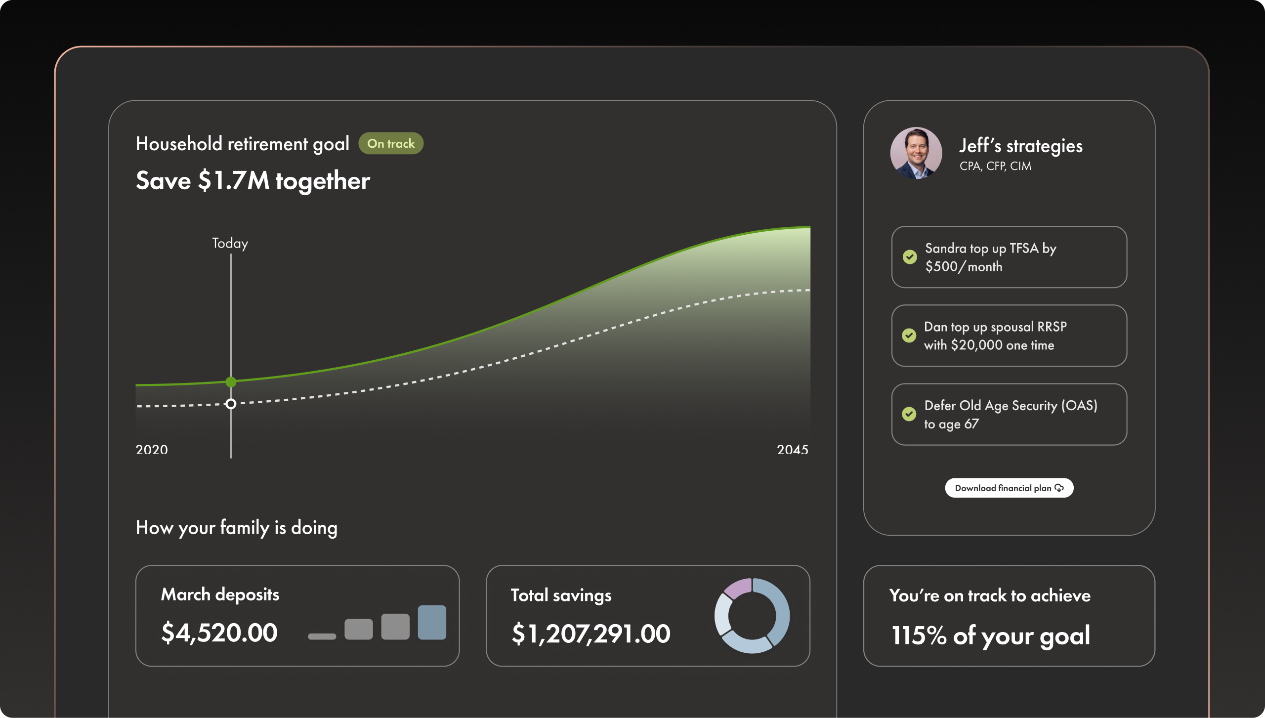 Wealthsimple app dashboard showing retirement savings progress, current savings of $1.2M, and strategies to stay on track to exceed a $1.7M goal.